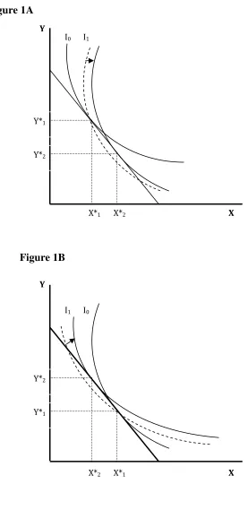 Figure 1A  Y 