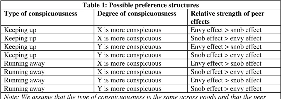 Table 2: Predicted changes in an individual’s X* and Y* 