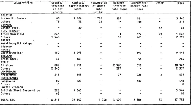Table 2 