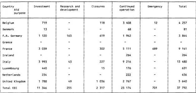 Table 3 