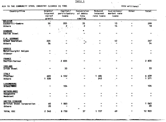 Table 4 \ 