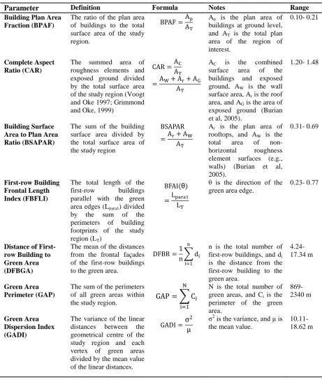 Table 1. Calculations of the seven urban morphological parameters. 