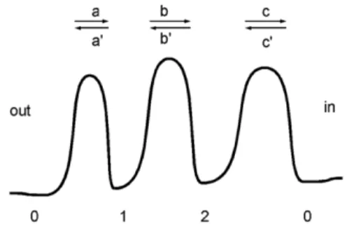 Fig. 1. Ion transport as a sequence of jumps between sites with the indicated transition  rates