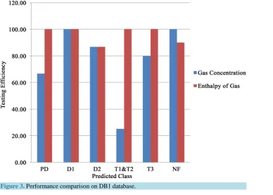 Table 12. Effect of ELM parameters on DB2 database with enthalpy. 