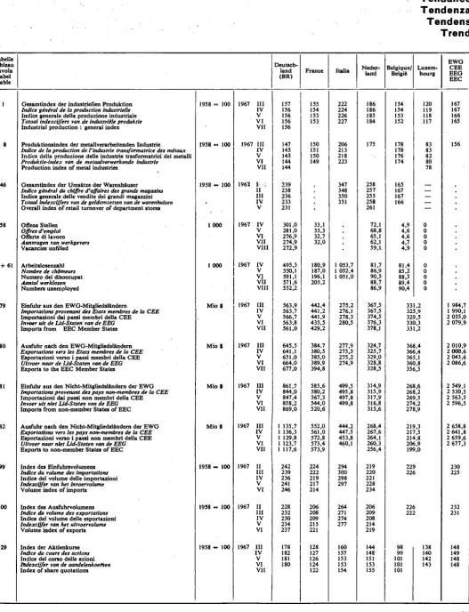 Tabelle Tableau 