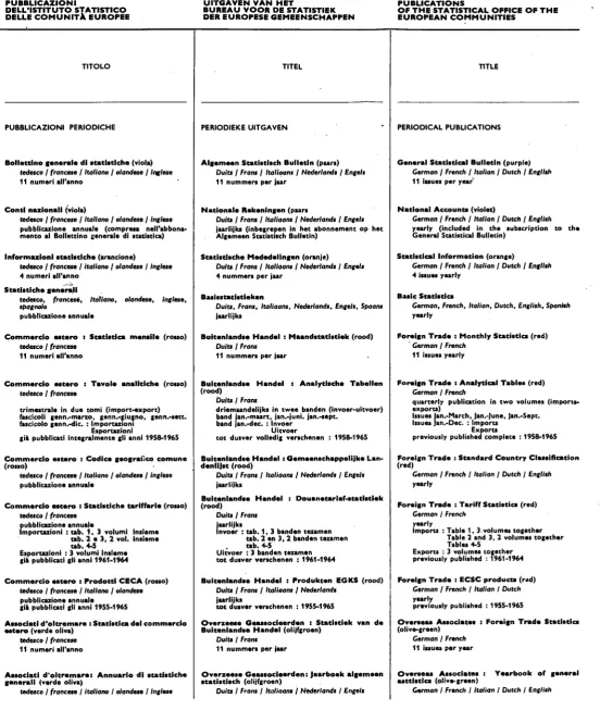 Buitenlandse Handel : Analytische Tabellen (rood) 