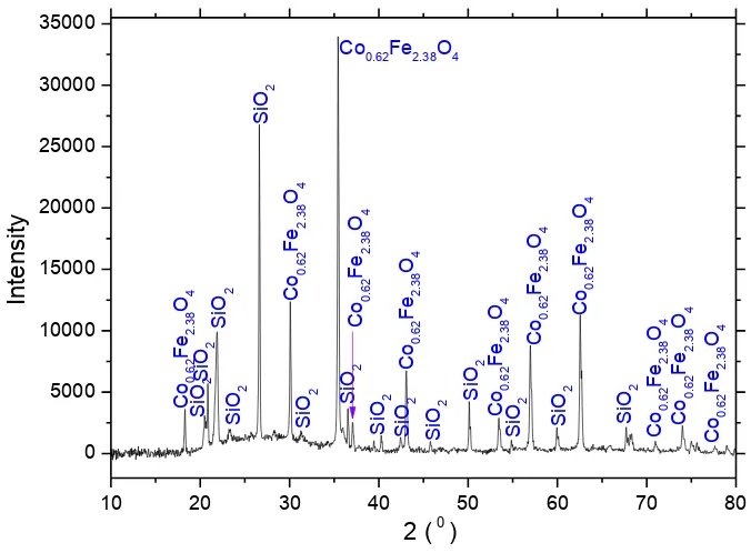 Figure 2 – XRD pattern for the slag, synthesised in air for 2 hours at 1523 K 