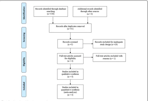 Fig. 1 Search results and the selection procedure