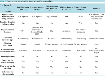 Table 1. Comparison between the framework other researches.                                                    