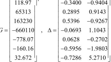 Table 1, the material of the beam is chosen to be E αa , which makes the actuators more effective