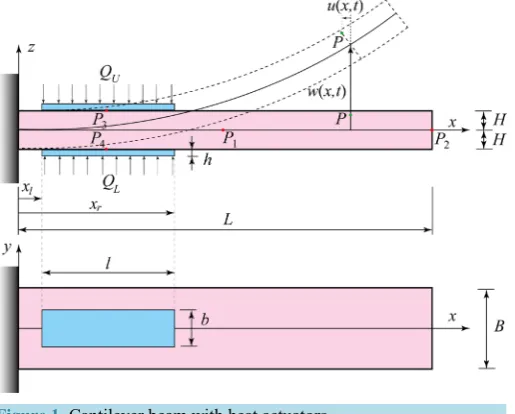 Figure 1. Cantilever beam with heat actuators.                                