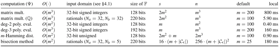 Figure 4—Summary of main evaluation results.