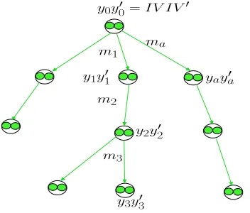 Figure 4: The reconstruction graph Ts (or Tπ) updated by FullGraph of G2 (or PartialGraphof G1).