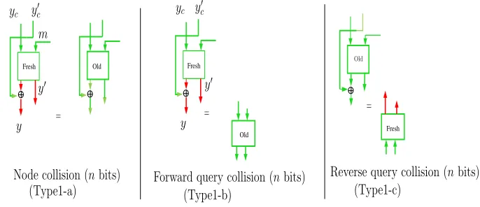 Figure 7: Type1 events of G1. All arrows are nof output from the ideal permutation bits each