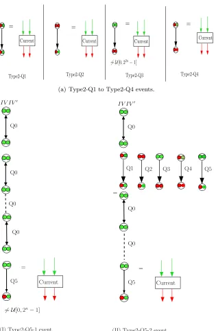 Figure 8: Several types of Type2 events.
