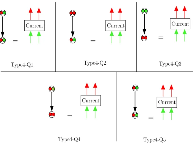 Figure 9: Several types of Type4 events: Type4-Q1 to -Q5