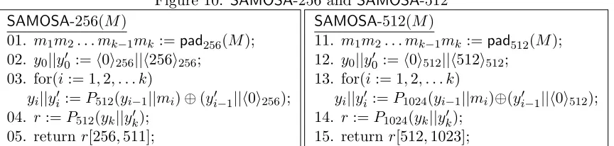 Figure 10: SAMOSA-256 and SAMOSA-512
