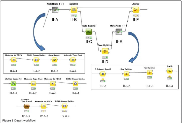 Figure 3 Desalt workflow.