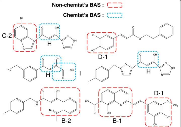 Figure 13 BASs in typical pharmaceuticals for HIV integrase inhibitor.