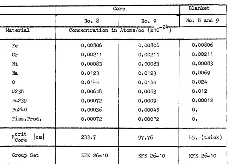 Table 5> Properties of investigated Systems No. 8 and 9 of \ 