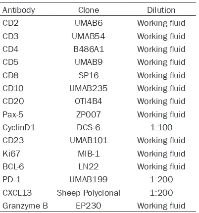 Table 1. Antibodies used in immunohisto-chemical staining