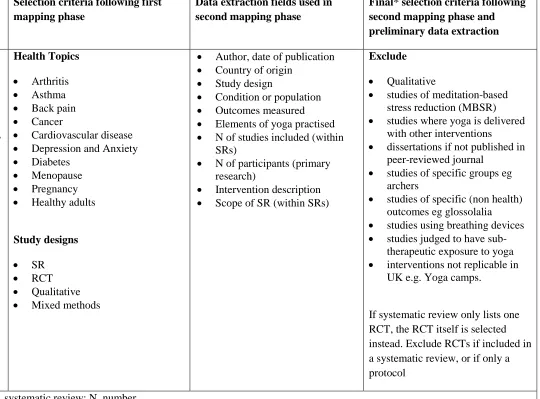 Table 1  Development of selection criteria.  