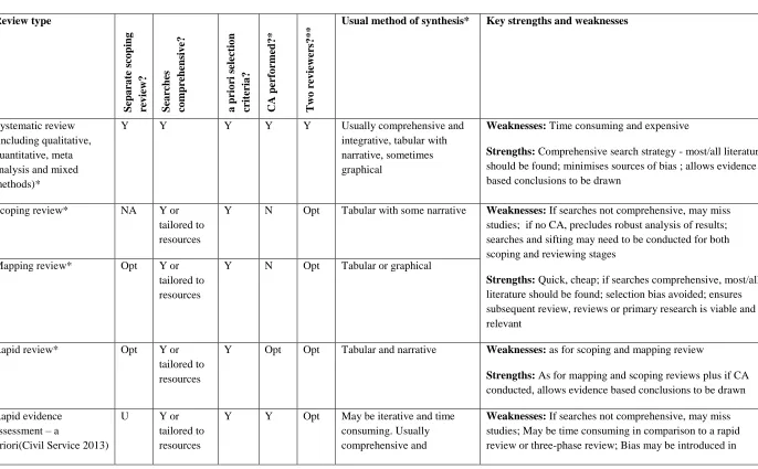 Table 3.  
