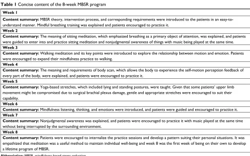Figure 1 The relationship of time schedule between RiT procedure and MBsR intervention.Abbreviations: MBsR, mindfulness-based stress reduction; RiT, radioactive iodine therapy.