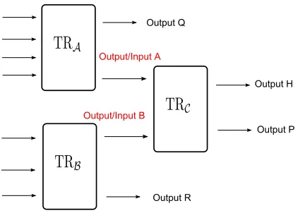 Fig. 4. Example of referencing input/output in transactions.