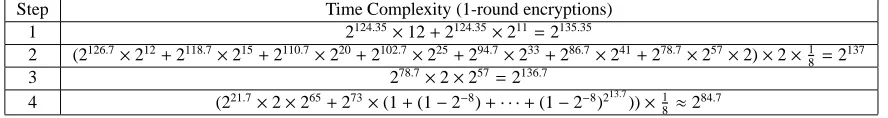 Table 2: Time Complexity of Cases 3Time Complexity (1-round encryptions)