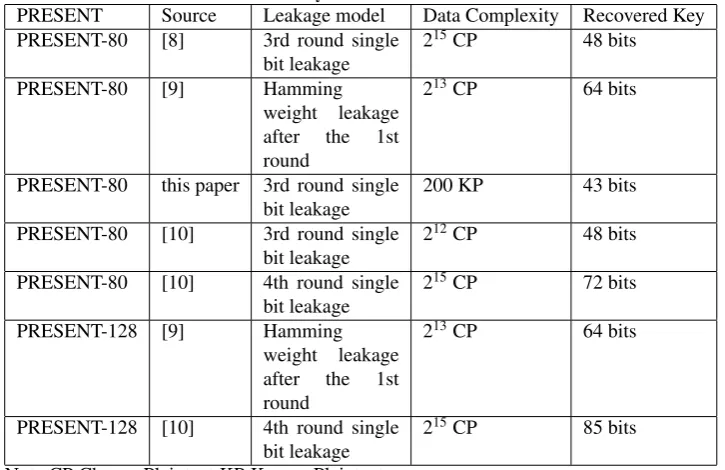 Table 3: Summary of side channel attack on PRESENT