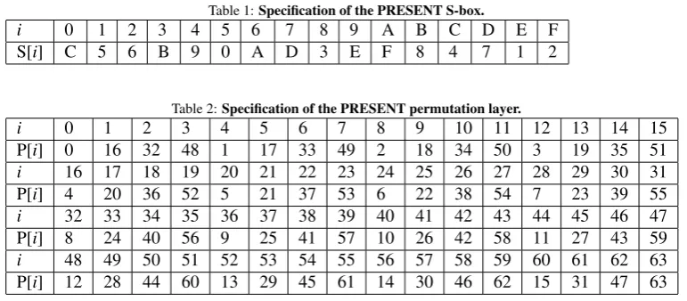 Table 1: Speciﬁcation of the PRESENT S-box.56789ABCD