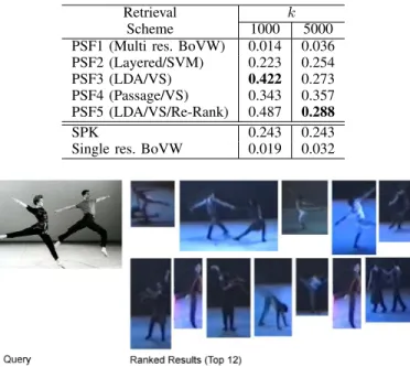 TABLE IV