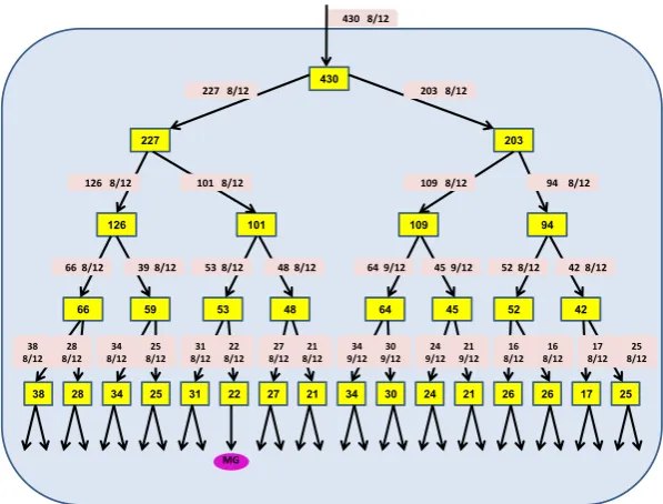Fig. 10. A Sub graph of Fig. 1: The largest amount of transferred BTC’s is ﬁnallydistributed among many addresses via a binary tree-like structure.