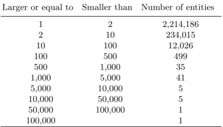 Table 1. The distribution of the number of addresses per entity