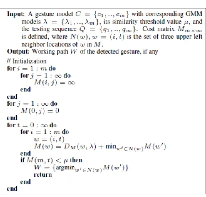 Table 1: Probabilistic-based DTW begin-end of HGR algorithm 