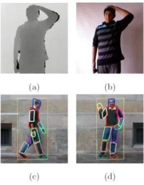 Figure 7: (a,b) Sample depth and RGB image for the ChaLearn database. (c,d) Sample frame of for different  activities in the HUPBA dataset