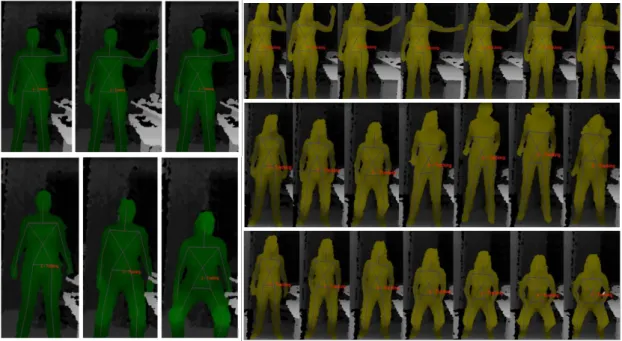 Figure 9: Examples of sequences provided by the people detection system showing the skeleton detection and  tracking