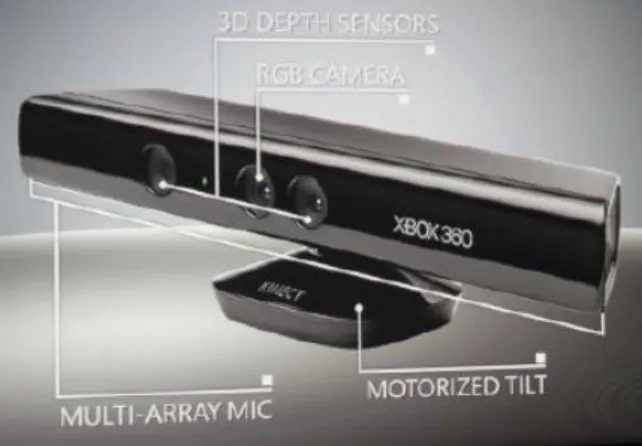 Figure 2: Microsoft Kinect multi-modal sensor device. 