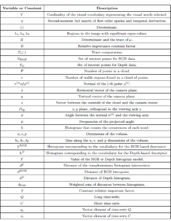 Table 1: Nomenclature Table 