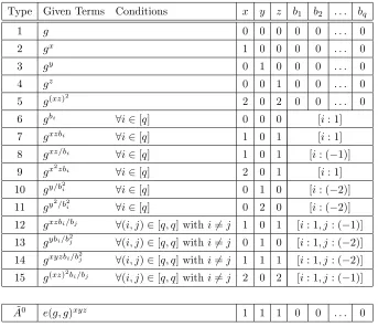 Table 5: Compact form of matrix A and target vector A˜0 for the q-2 assumption.