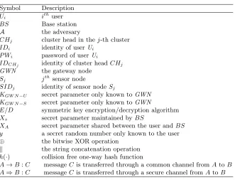 Table 1. Notations
