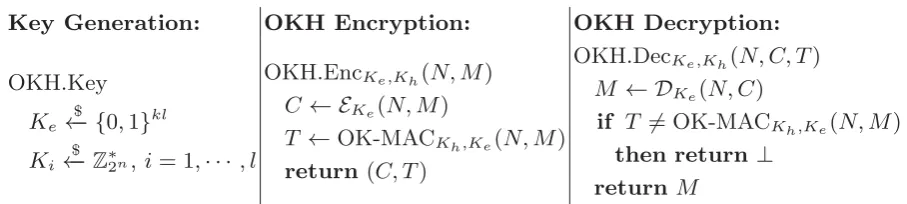 Fig. 1. The pseudocodes of OKH Authenticated Encryption.