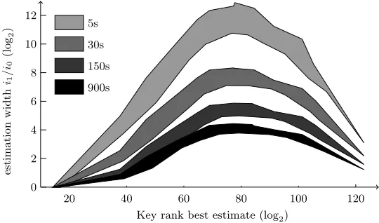 Fig. 4. Convergence of bounds versus running time depending on merge options.