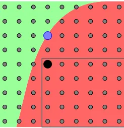 Fig. 1. Sorted key space in a simpliﬁed two-subkeys case.