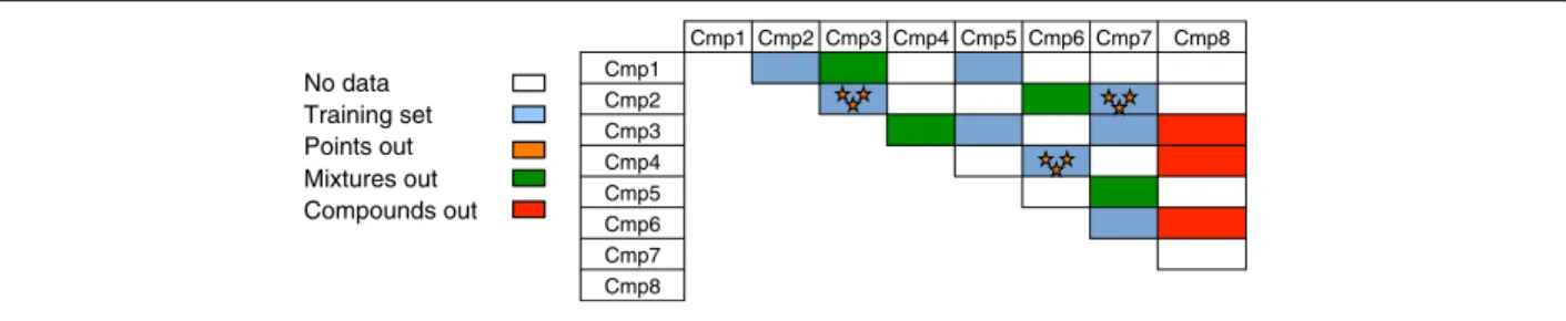 Figure 2 Protocols for validation of mixture property models.