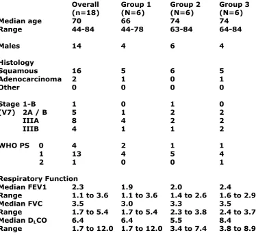 Table 1 Demographic details for patients recruited to the CHART-ED study. 