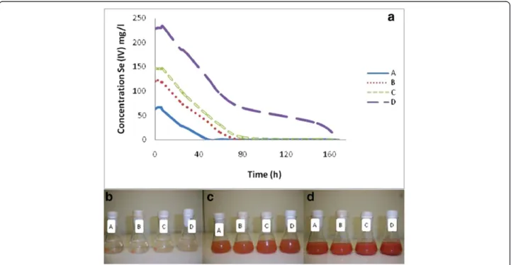 Figure 3 Photoluminescence spectra of selenium nanoparticles synthesized using leaf extract [55].