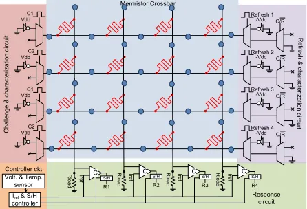 Fig. 3. A 4x4 Memristor-based NanoPPUF architecture 
