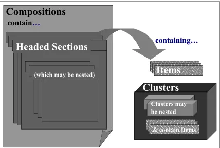 Figure 3 Logical containment in the EHR - Lower levels